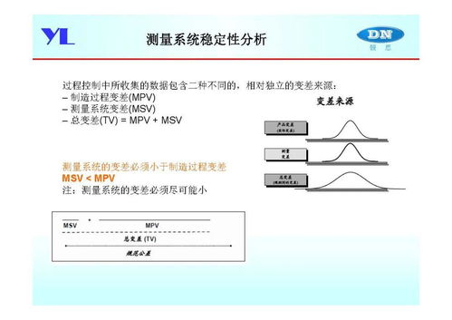 產品開發尺寸定義及控制過程在在線教育軟件開發中的應用